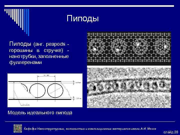  Пиподы (анг. peapods - горошины в стручке) - нанотрубки, заполненные фуллеренами o вибрация