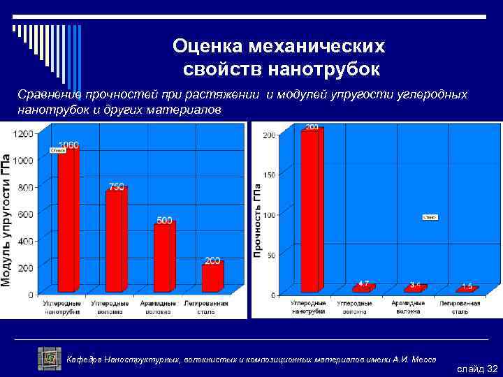 СанктПетербургский Университет Технологии и Дизайна