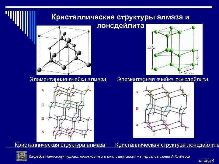 К какому типу кристаллической структуры относится приведенная на рисунке элементарная ячейка