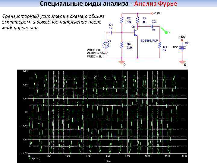 Специальные виды анализа - Анализ Фурье Транзисторный усилитель в схеме с общим эмиттером и