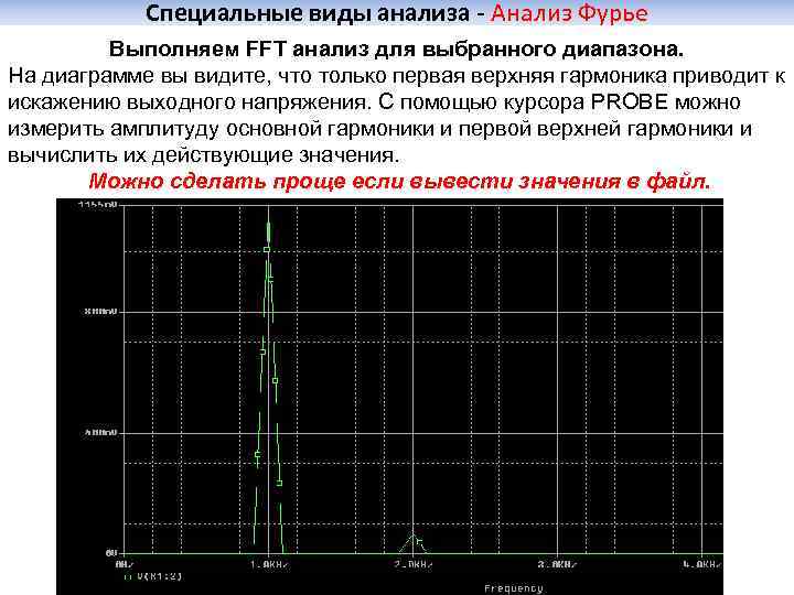 Фурье спектр изображения