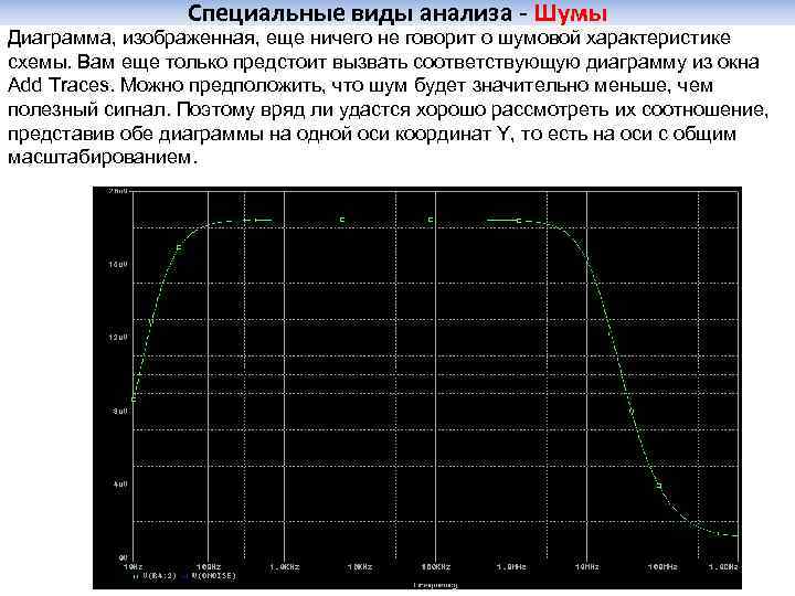 Специальные виды анализа - Шумы Диаграмма, изображенная, еще ничего не говорит о шумовой характеристике