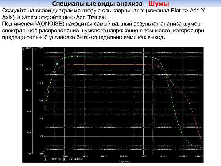 Специальные виды анализа - Шумы Создайте на своей диаграмме вторую ось координат Y (команда