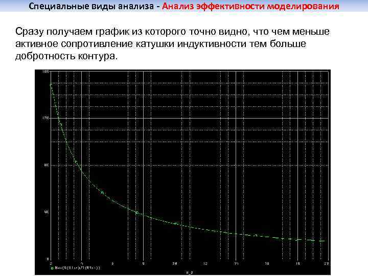 Специальные виды анализа - Анализ эффективности моделирования Сразу получаем график из которого точно видно,