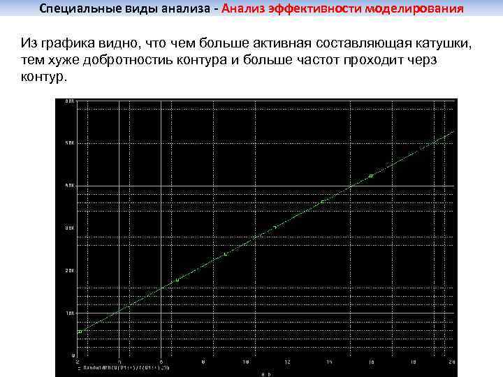 Специальные виды анализа - Анализ эффективности моделирования Из графика видно, что чем больше активная