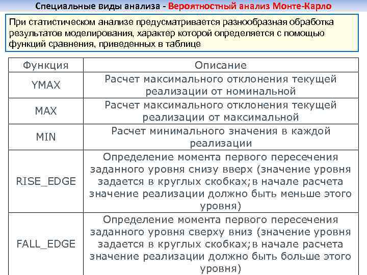 Специальные виды анализа - Вероятностный анализ Монте-Карло При статистическом анализе предусматривается разнообразная обработка результатов