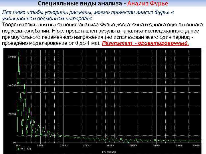 Специальные виды анализа - Анализ Фурье Для того чтобы ускорить расчеты, можно провести анализ