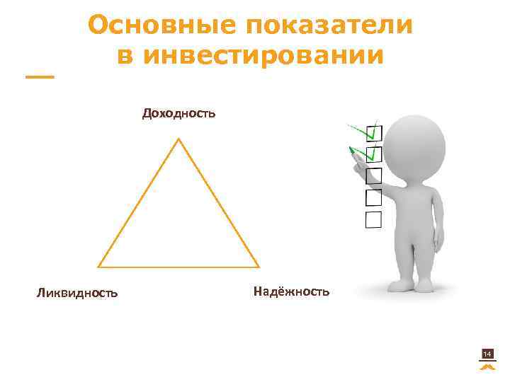 Золотое правило инвестировать в кадры. Доходность надежность ликвидность. Треугольник инвестирования. Риск доходность ликвидность. Треугольника «доходность-риск-ликвидность».