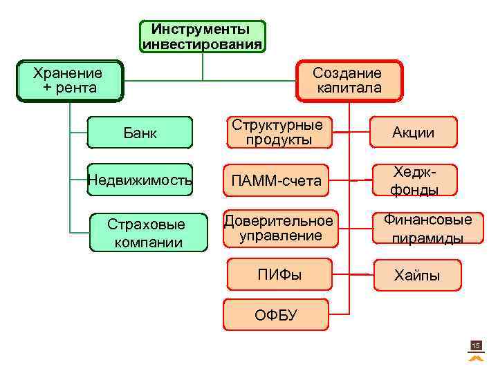 Инструменты инвестора