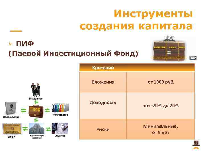 Создание капитала. Инструменты для создания капитала. Создать капитал. Capital инвестиционный фонд. Инвестиционный фонд создать капитал.