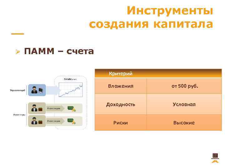 Инструменты создания капитала Ø ПАММ – счета Критерий Вложения от 500 руб. Доходность Условная