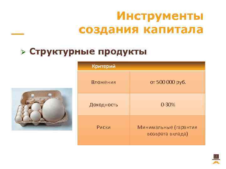 Инструменты создания капитала Ø Структурные продукты Критерий Вложения от 500 000 руб. Доходность 0