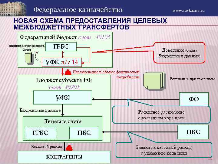 Проект гкс казначейство что это