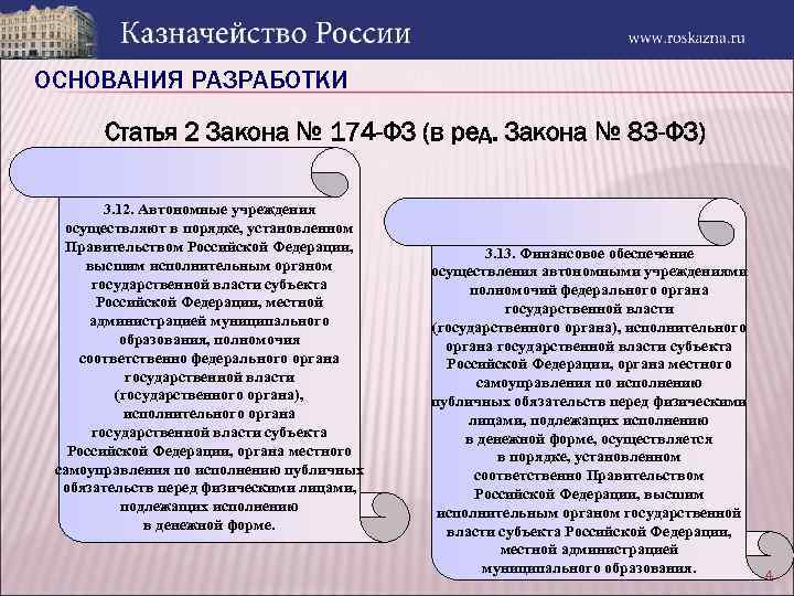 ОСНОВАНИЯ РАЗРАБОТКИ Статья 2 Закона № 174 -ФЗ (в ред. Закона № 83 -ФЗ)