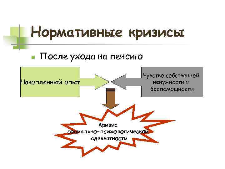 Нормативные кризисы n После ухода на пенсию Накопленный опыт Чувство собственной ненужности и беспомощности