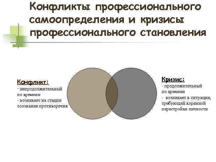 Конфликты профессионального самоопределения и кризисы профессионального становления Конфликт: - непродолжительный по времени - возникает