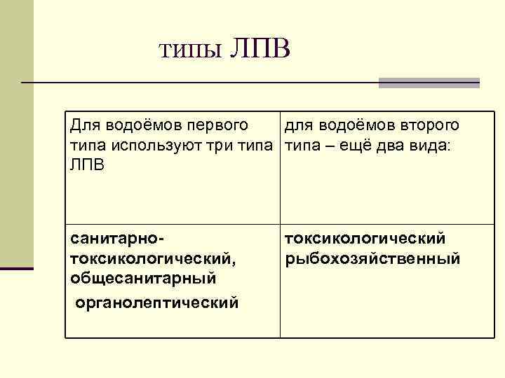 типы ЛПВ Для водоёмов первого для водоёмов второго типа используют три типа – ещё