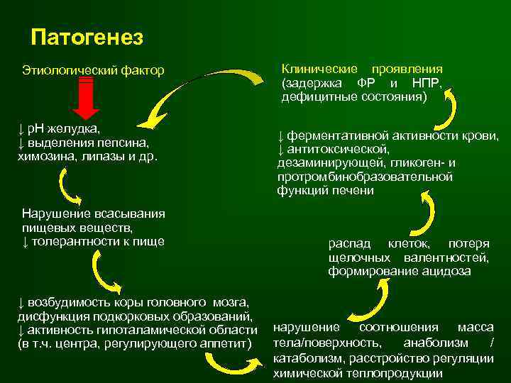 Схема этиологических факторов кариеса