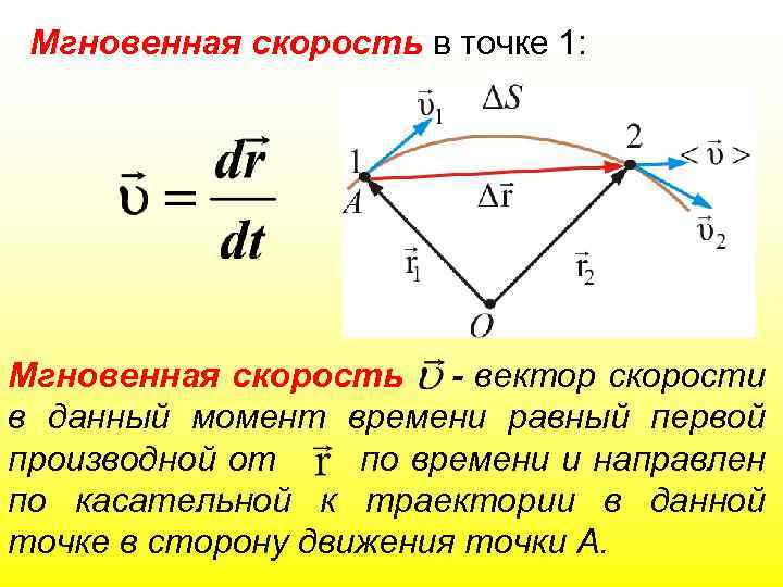 Поле вектора скорости