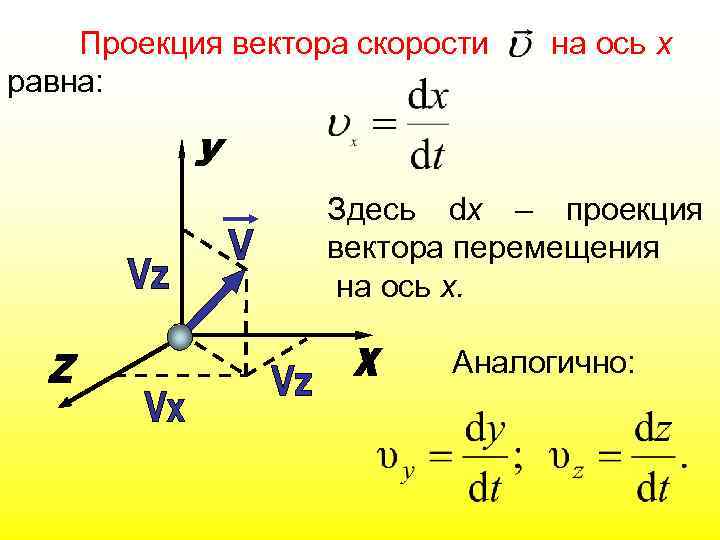 Проекция вектора скорости равна: на ось x Здесь dx – проекция вектора перемещения на