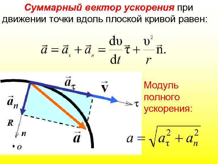 Суммарный вектор ускорения при движении точки вдоль плоской кривой равен: Модуль полного ускорения: 