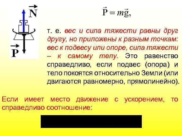 Сила тяжести равна