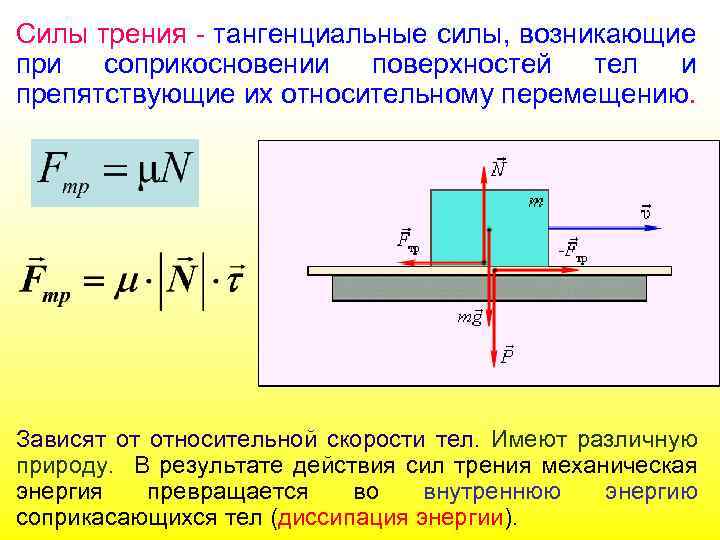 Сила возникающая в результате