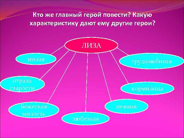 Кто же главный герой повести? Какую характеристику дают ему другие герои? ЛИЗА милая трудолюбивая
