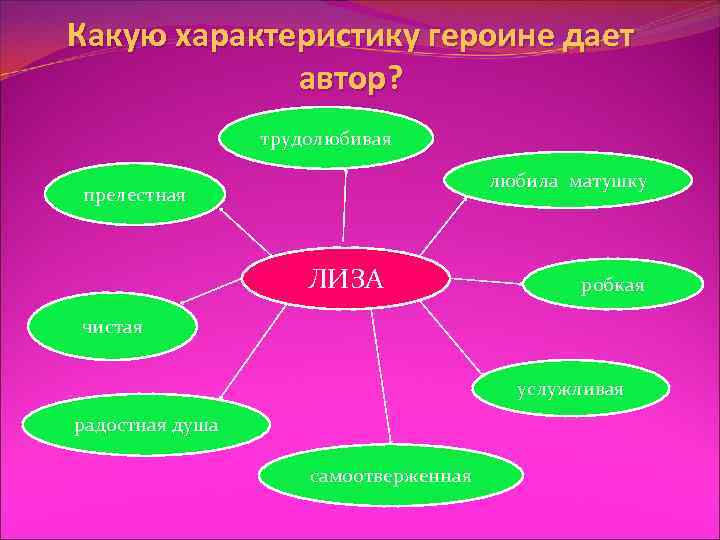 Какую характеристику героине дает автор? трудолюбивая любила матушку прелестная ЛИЗА робкая чистая услужливая радостная