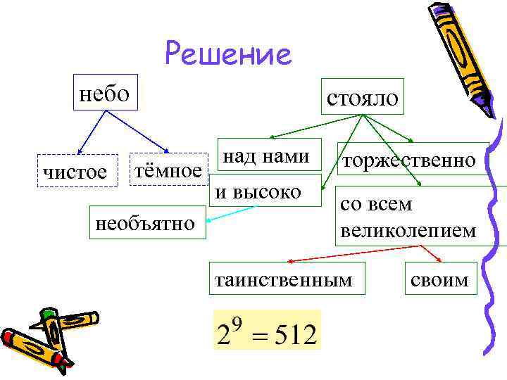 Решение небо чистое стояло тёмное необъятно над нами и высоко торжественно со всем великолепием