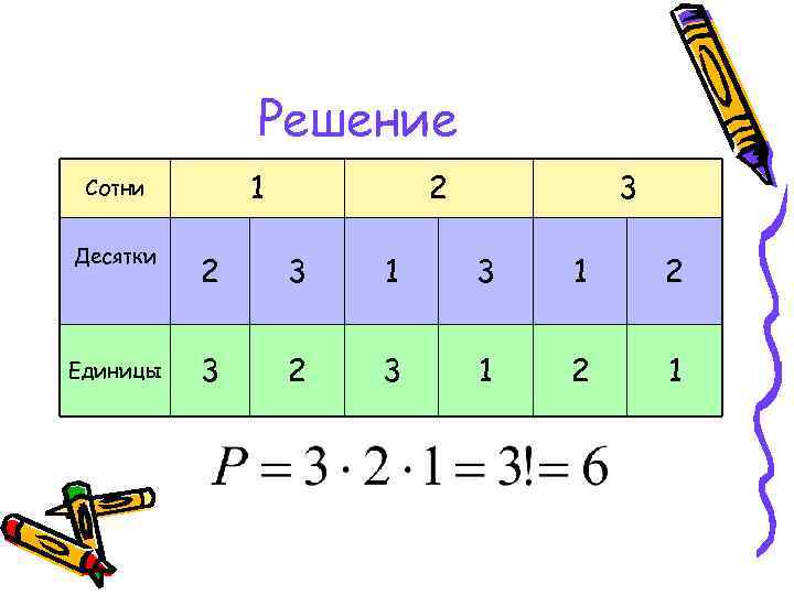 Решение 1 Сотни 2 3 Десятки 2 3 1 2 Единицы 3 2 3