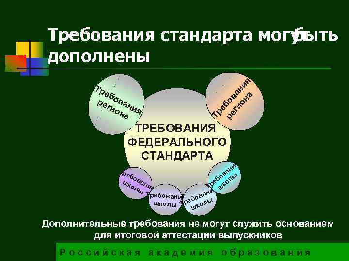 Тр еб ре ован гио ия на еб Тр ре ов ги ан он