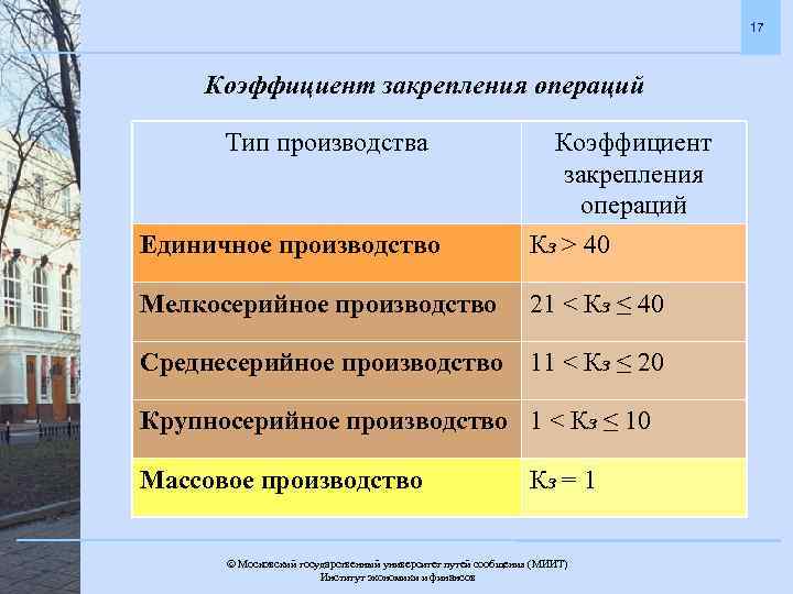 17 Коэффициент закрепления операций Тип производства Коэффициент закрепления операций Единичное производство Кз > 40