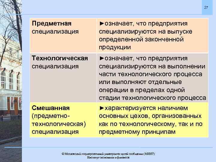 27 Предметная специализация ►означает, что предприятия Технологическая специализация ►означает, что предприятия Смешанная (предметнотехнологическая) специализация