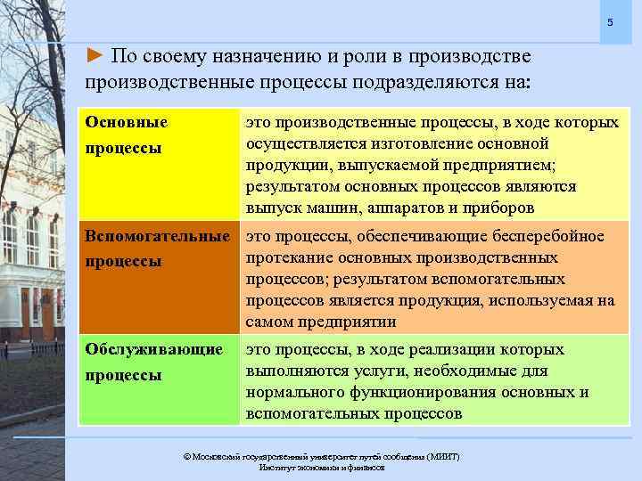 5 ► По своему назначению и роли в производственные процессы подразделяются на: Основные процессы