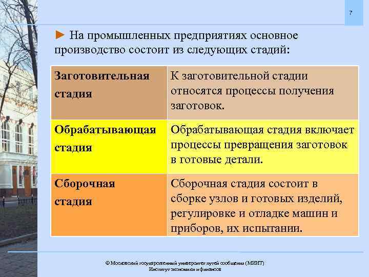 7 ► На промышленных предприятиях основное производство состоит из следующих стадий: Заготовительная стадия К