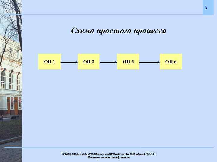 9 Схема простого процесса ОП 1 ОП 2 ОП 3 Московский государственный университет путей