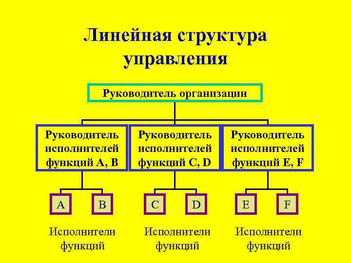 Линейная структура проекта