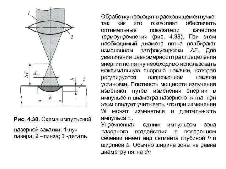 Рис. 4. 38. Схема импульсной лазерной закалки: 1 -луч лазера; 2 –линза; 3 -деталь