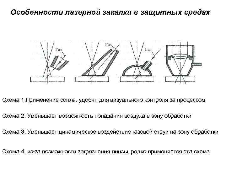 Стоимость Термоупрочнения Лазером