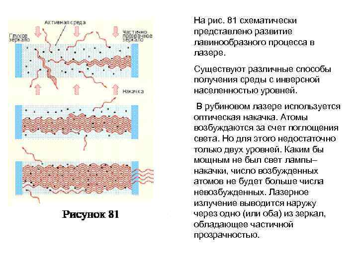 На рис. 81 схематически представлено развитие лавинообразного процесса в лазере. Существуют различные способы получения