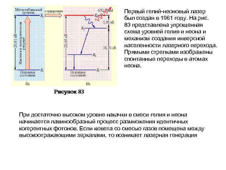 Первый гелий-неоновый лазер был создан в 1961 году. На рис. 83 представлена упрощенная схема