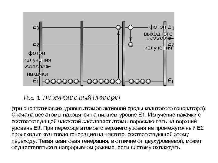 Рис. 3. ТРЕХУРОВНЕВЫЙ ПРИНЦИП (три энергетических уровня атомов активной среды квантового генератора). Сначала все