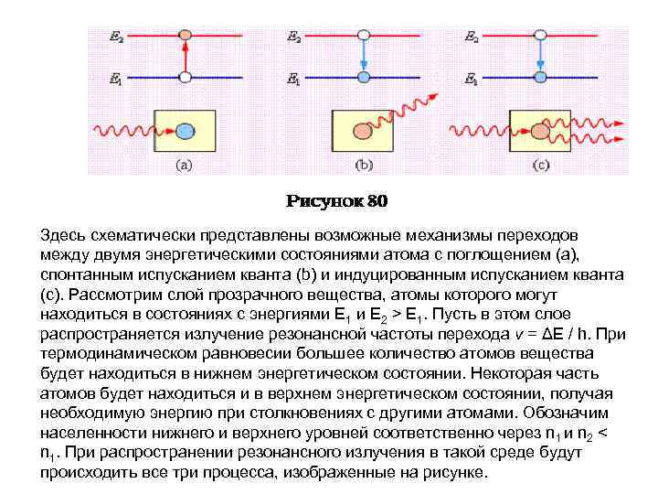 Здесь схематически представлены возможные механизмы переходов между двумя энергетическими состояниями атома с поглощением (а),