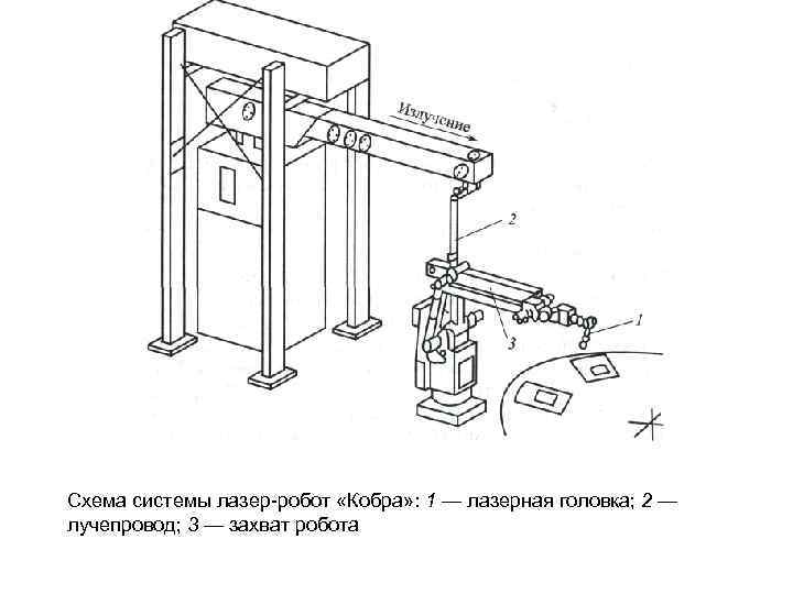 Лазерный технологический комплекс схема