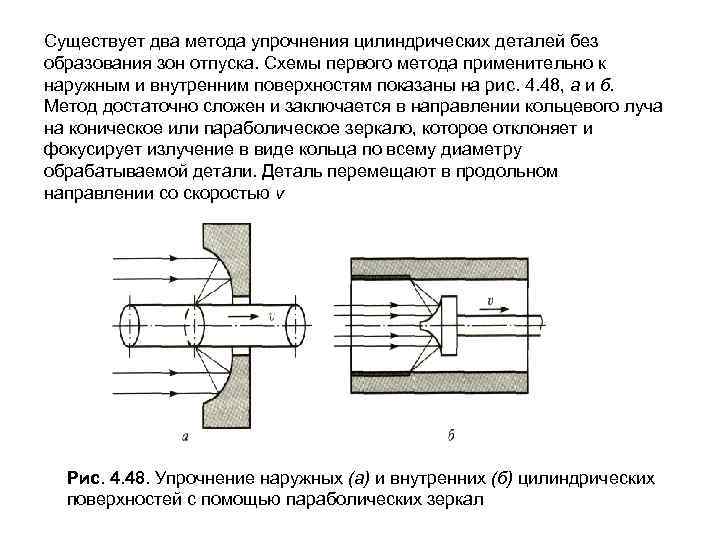 Существует два метода упрочнения цилиндрических деталей без образования зон отпуска. Схемы первого метода применительно