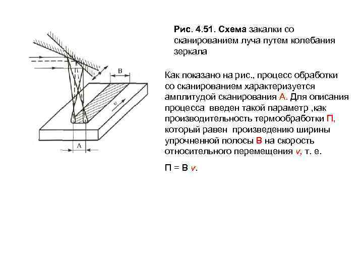 Рис. 4. 51. Схема закалки со сканированием луча путем колебания зеркала Как показано на