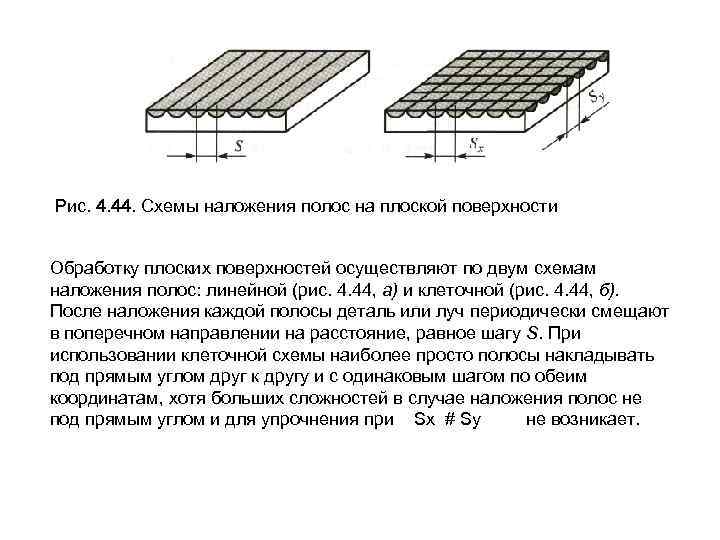 Рис. 4. 44. Схемы наложения полос на плоской поверхности Обработку плоских поверхностей осуществляют по