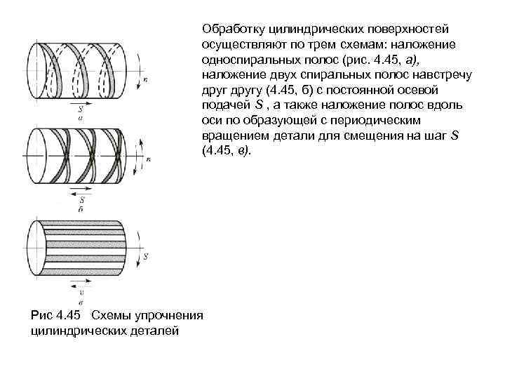 Обработку цилиндрических поверхностей осуществляют по трем схемам: наложение односпиральных полос (рис. 4. 45, а),