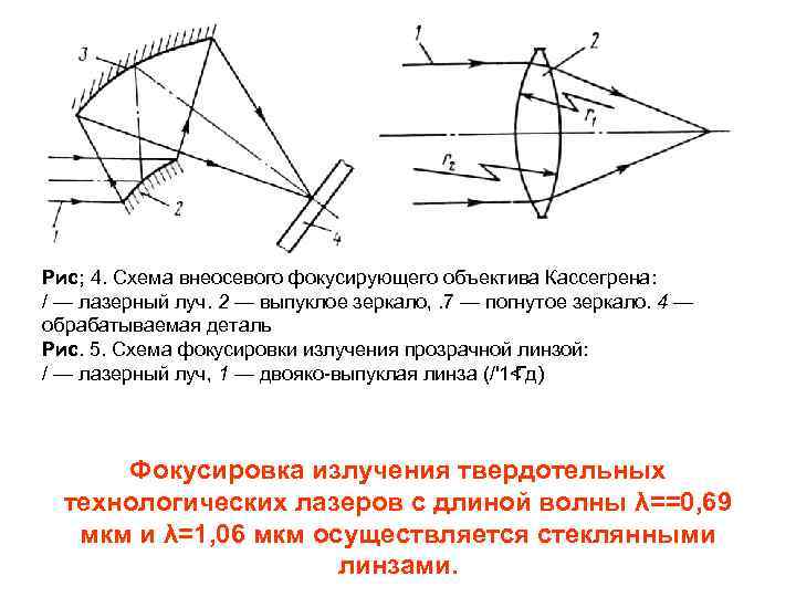 Рис; 4. Схема внеосевого фокусирующего объектива Кассегрена: / — лазерный луч. 2 — выпуклое